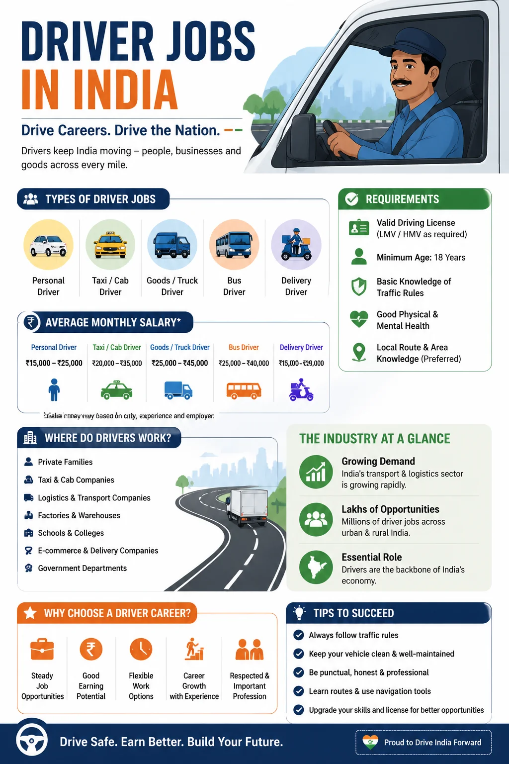 Driver Jobs