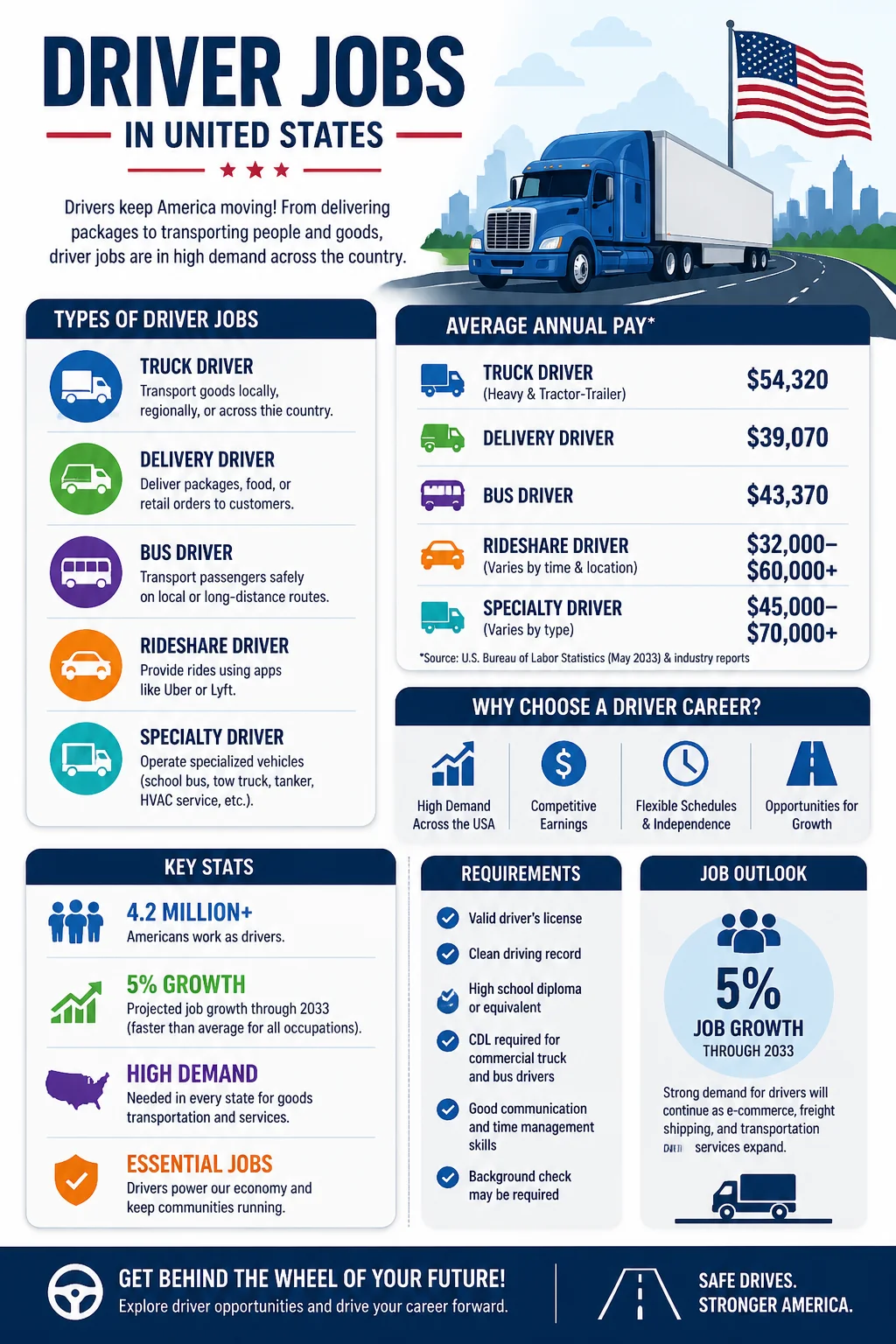 Driver Jobs