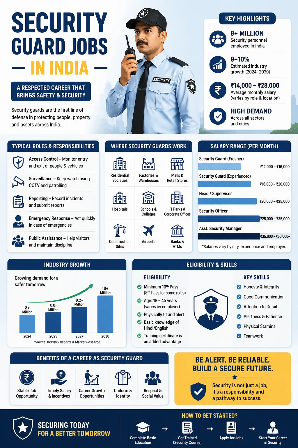 Security Guard Jobs