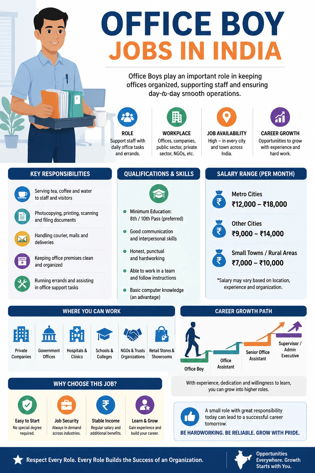 Office Boy Jobs
