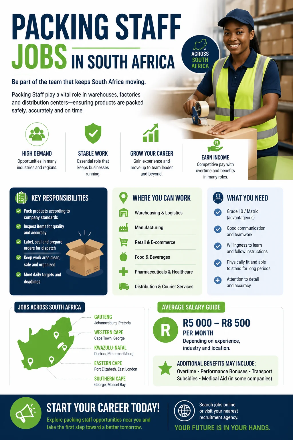 Packing Staff Jobs