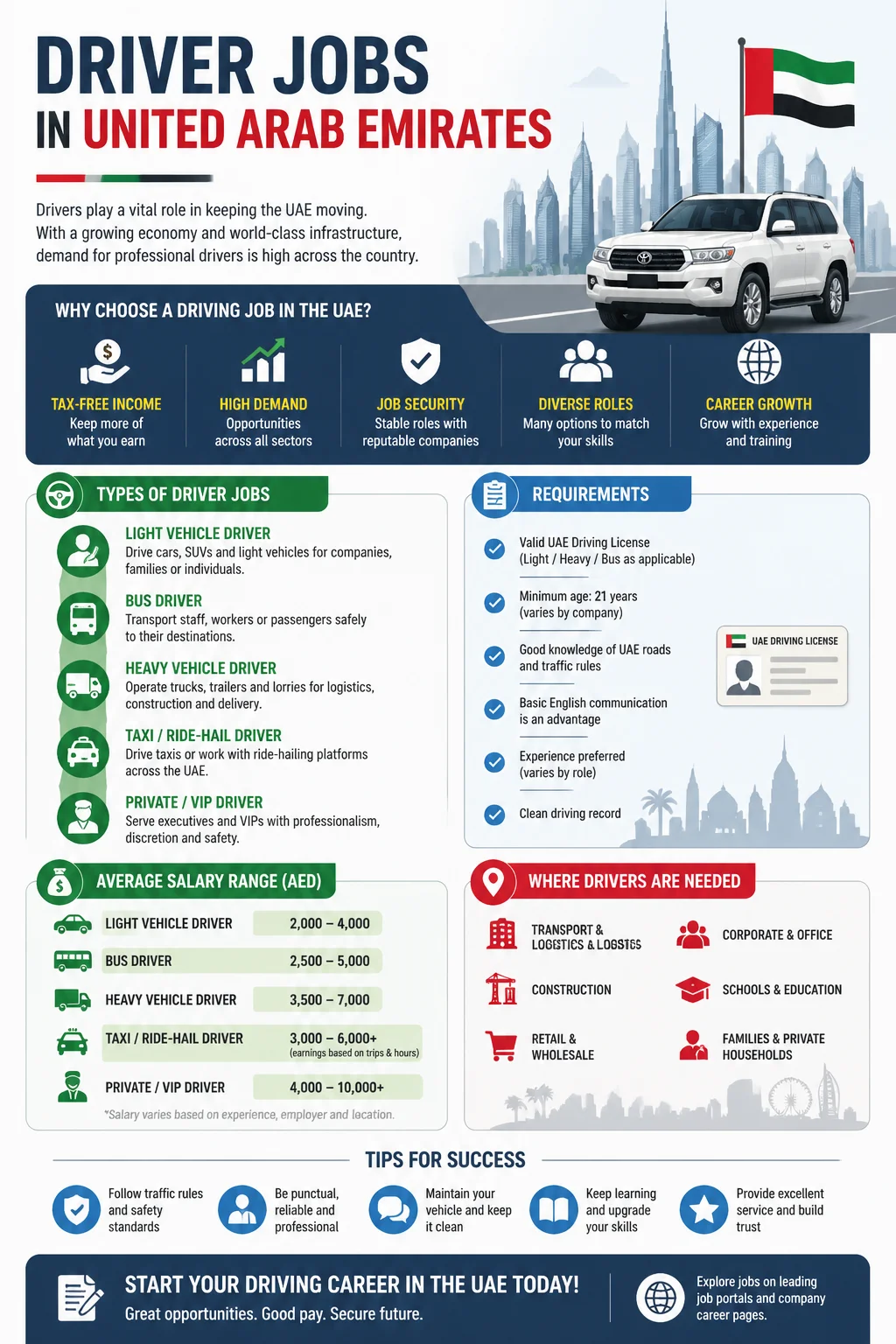 Driver Jobs
