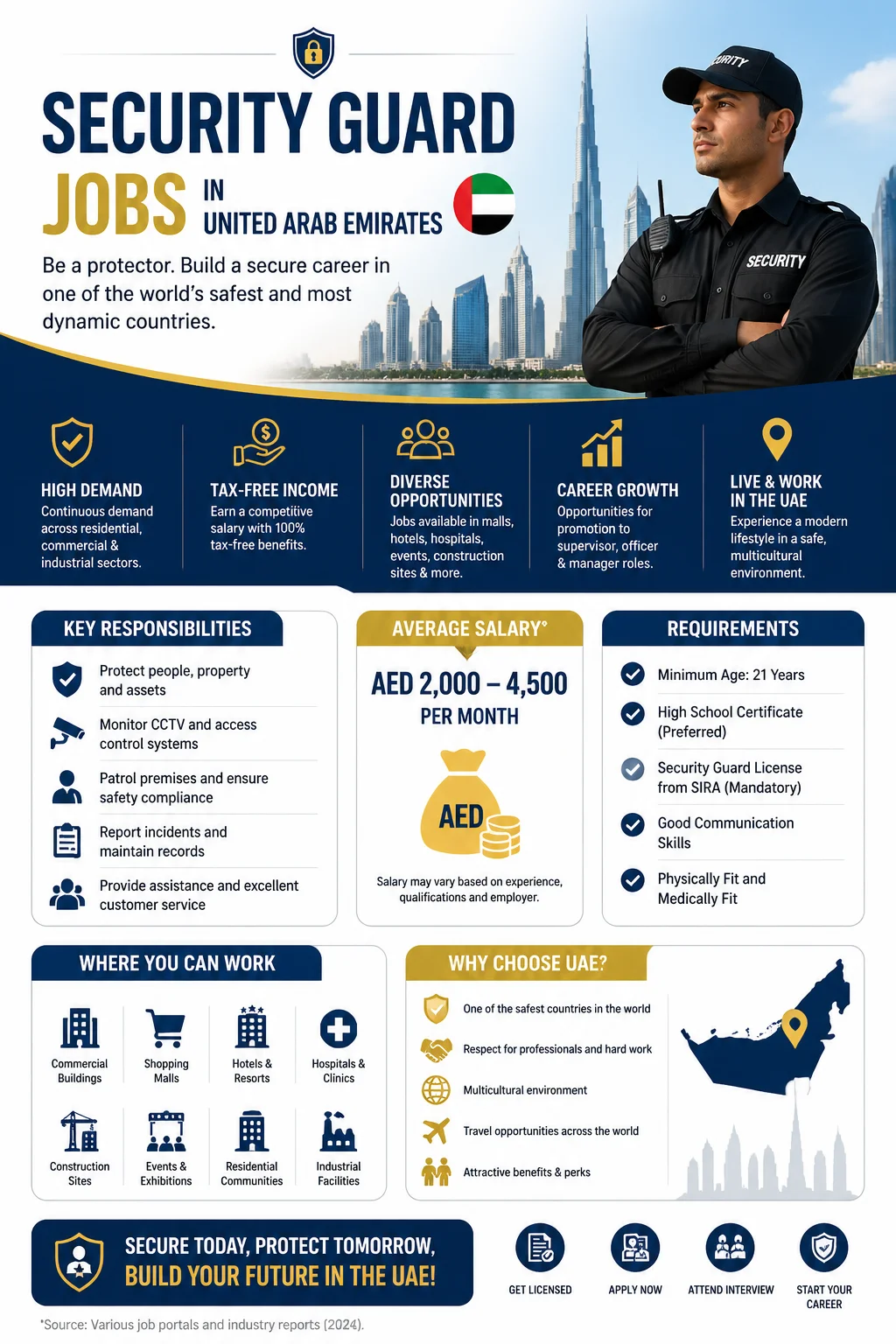 Security Guard Jobs