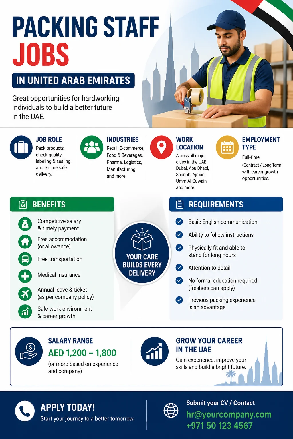 Packing Staff Jobs