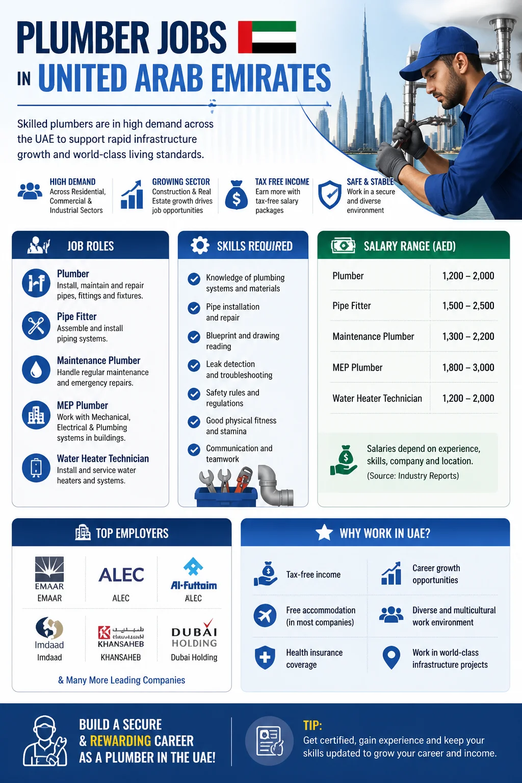 Plumber Jobs