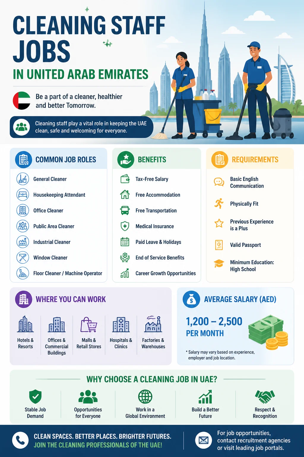 Cleaning Staff Jobs