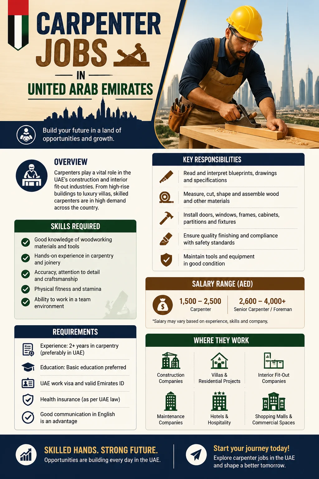 Carpenter Jobs
