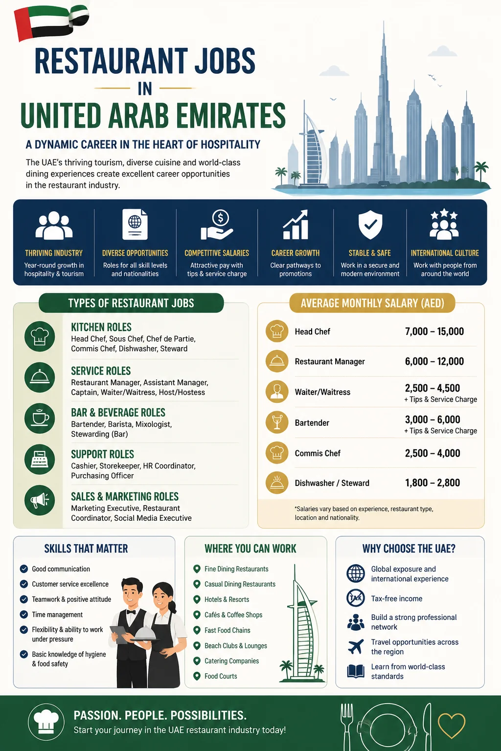 Restaurant Jobs
