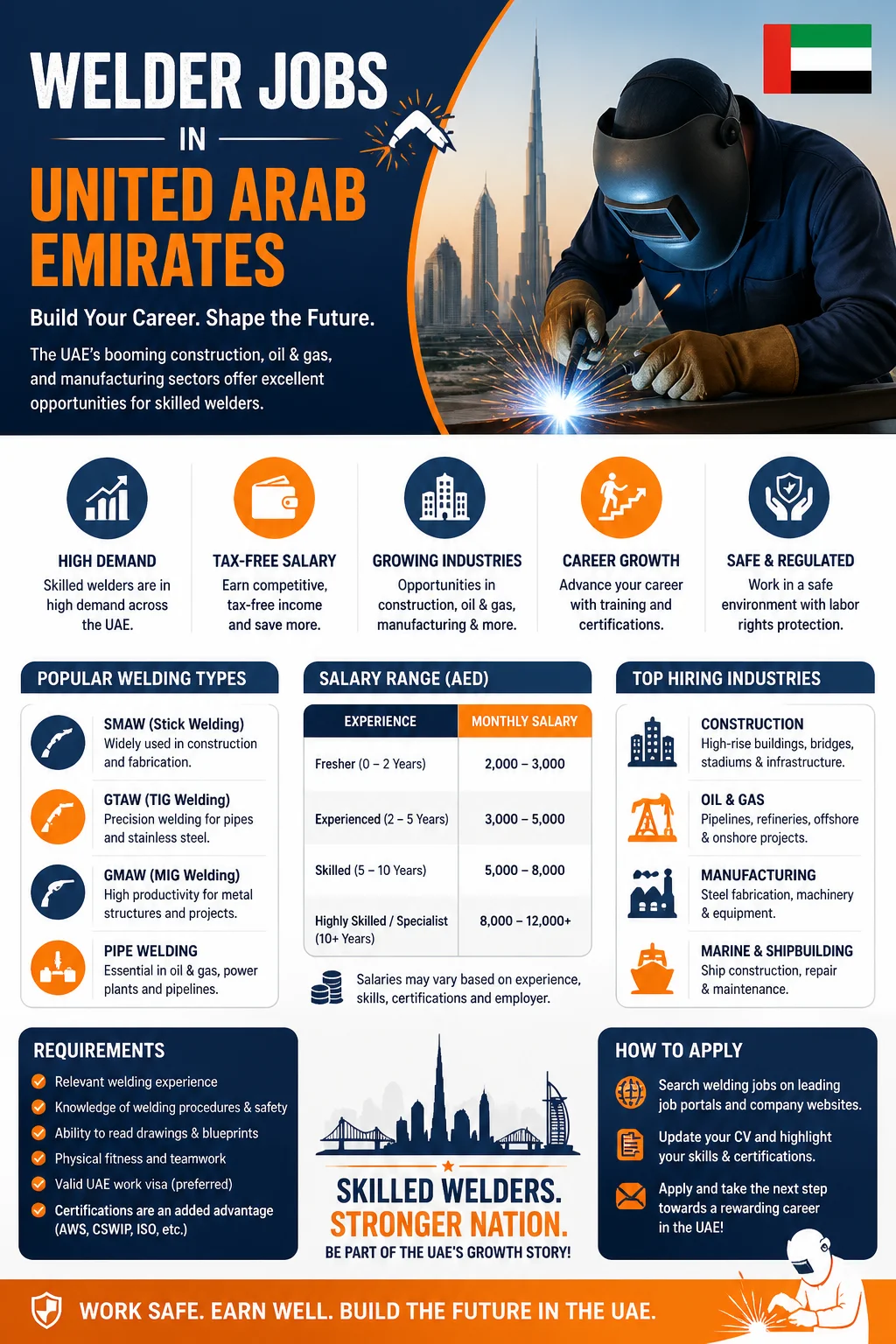 Welder Jobs