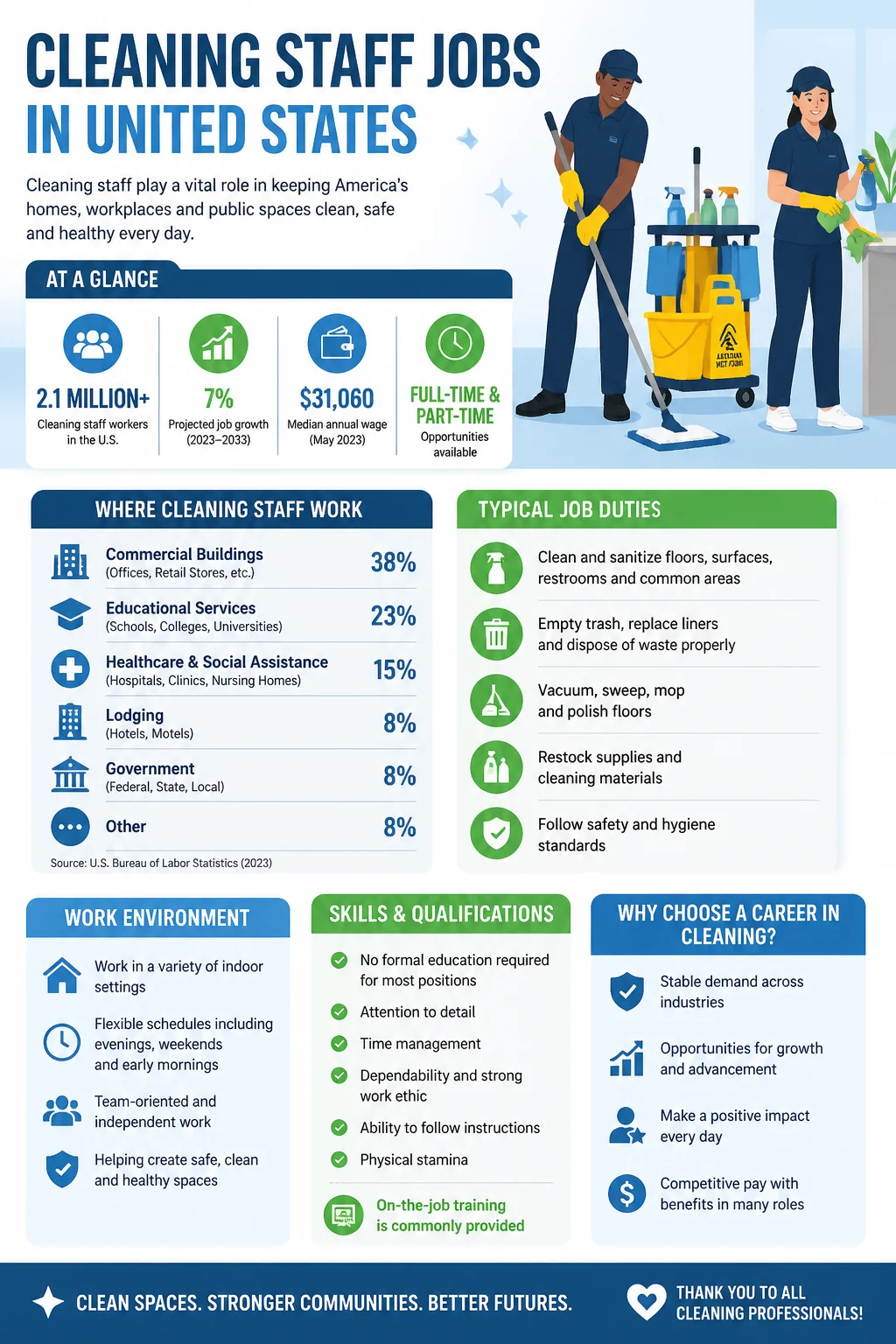 Cleaning Staff Jobs