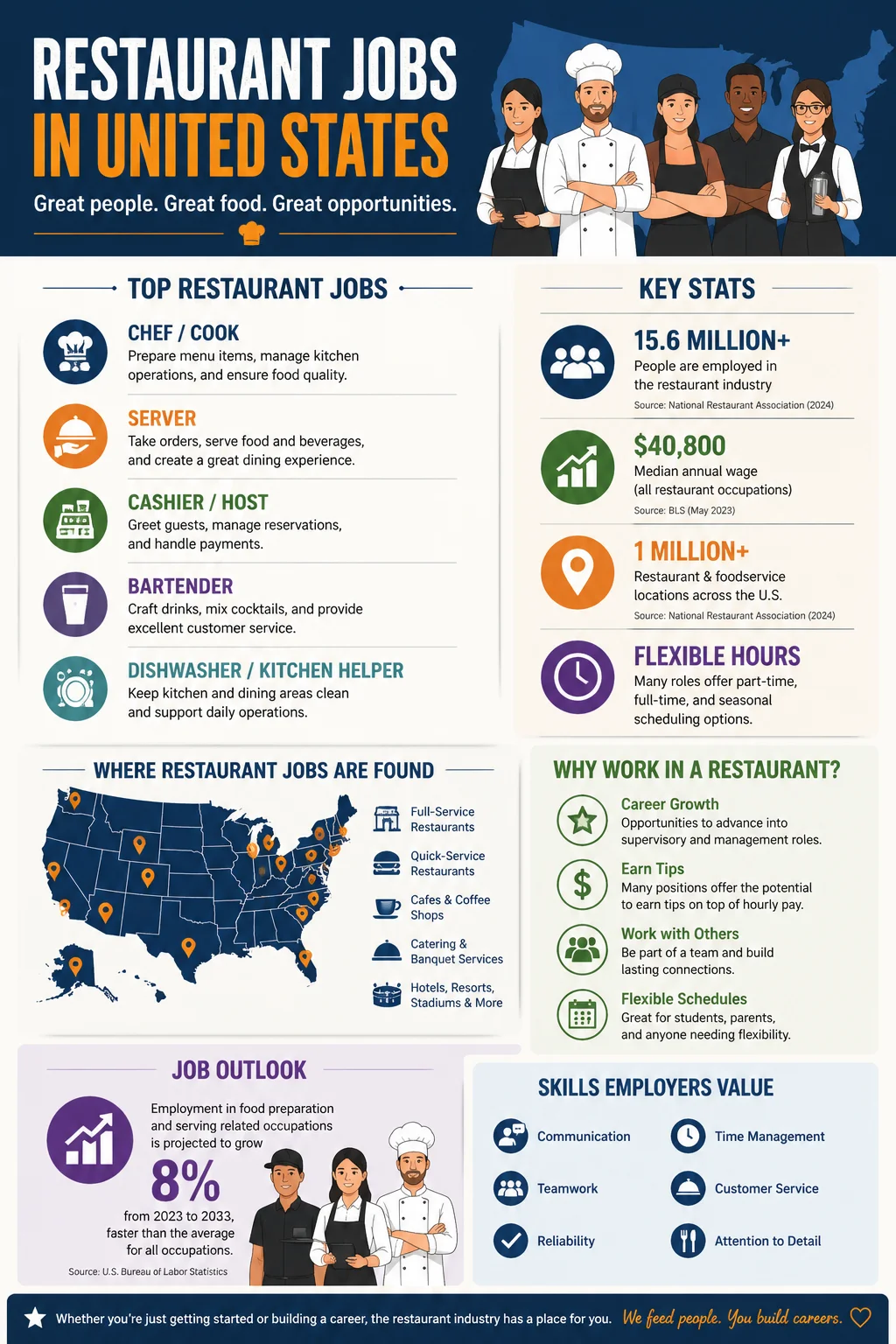 Restaurant Jobs