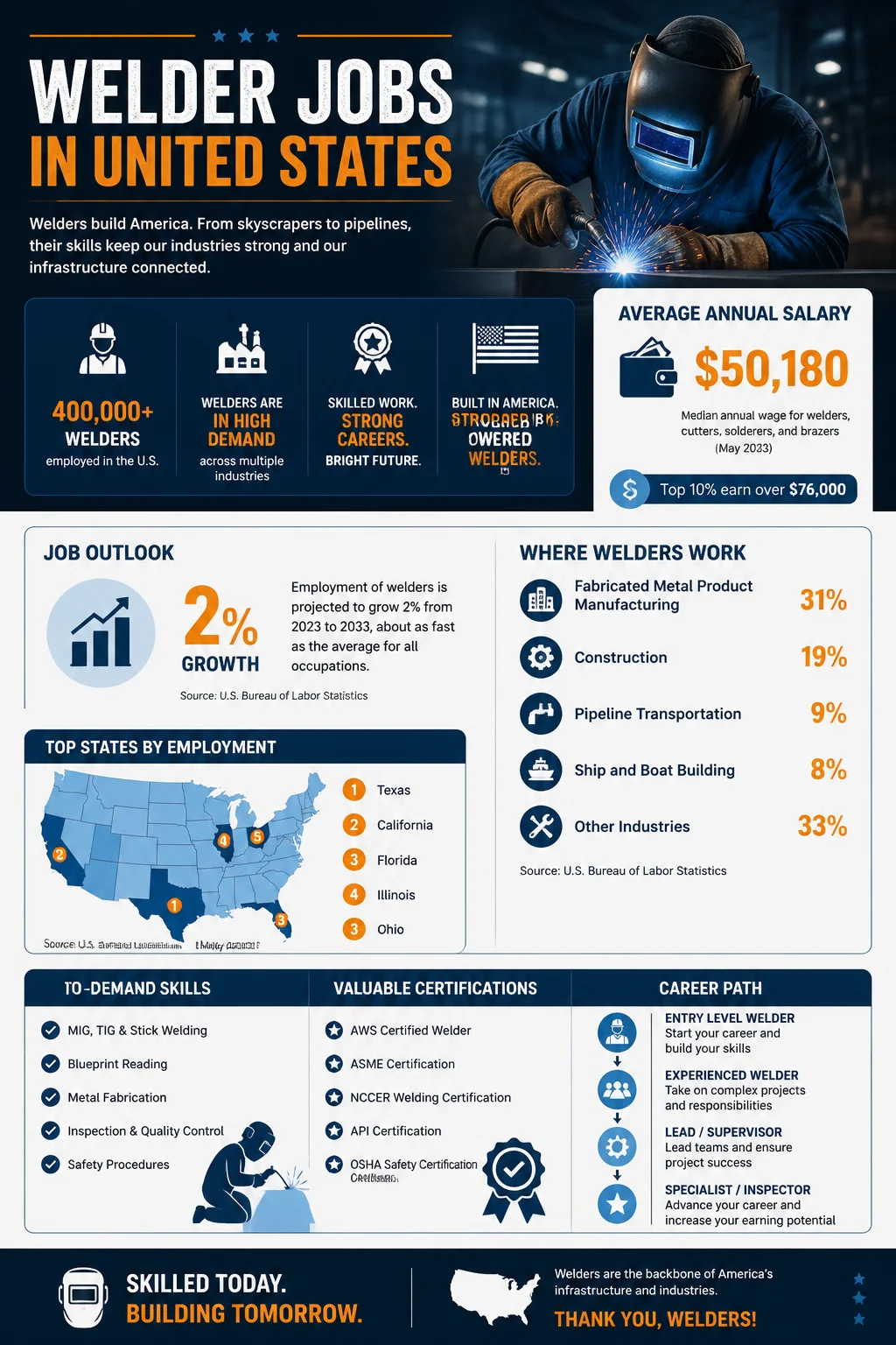 Welder Jobs