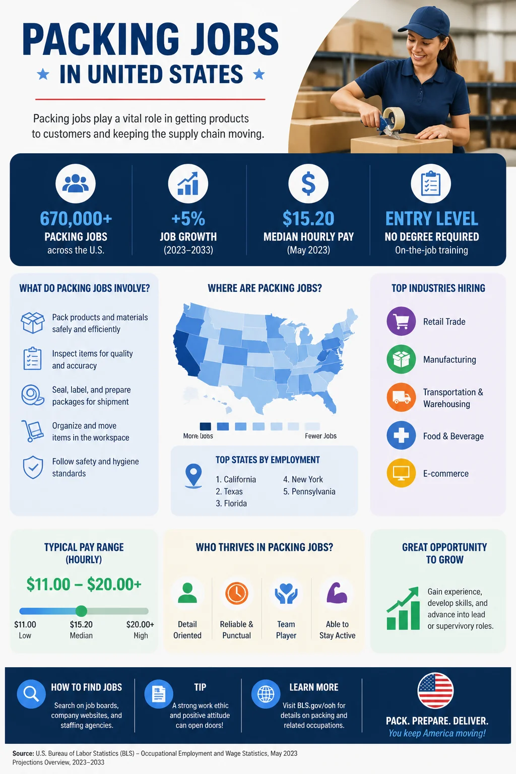 Packing Jobs