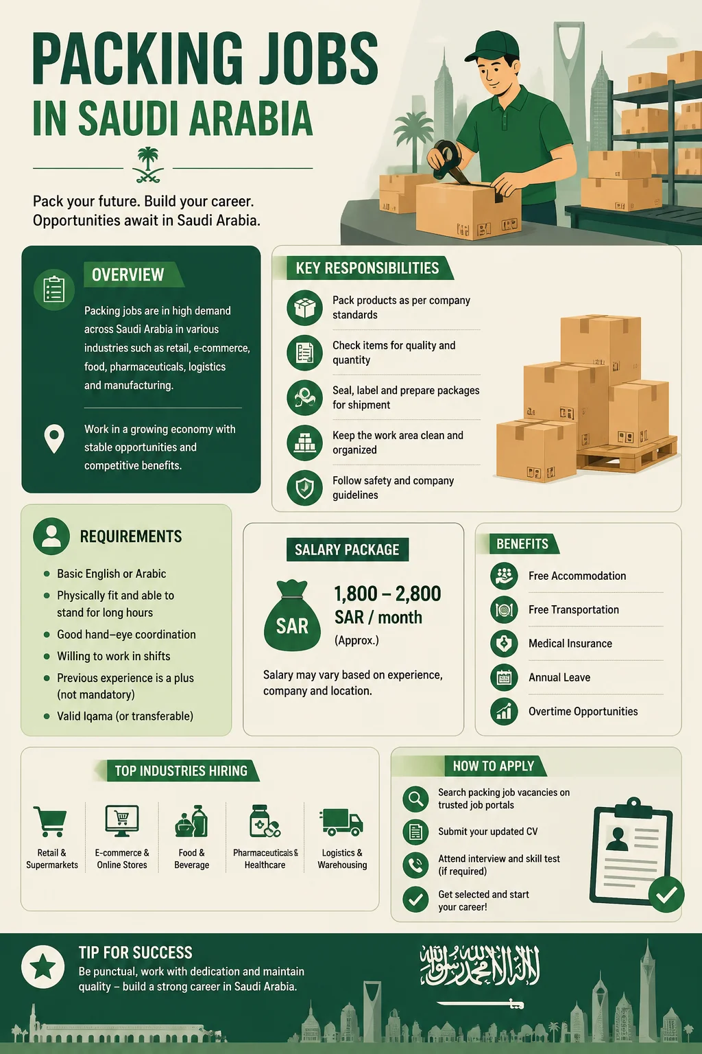 Packing Jobs