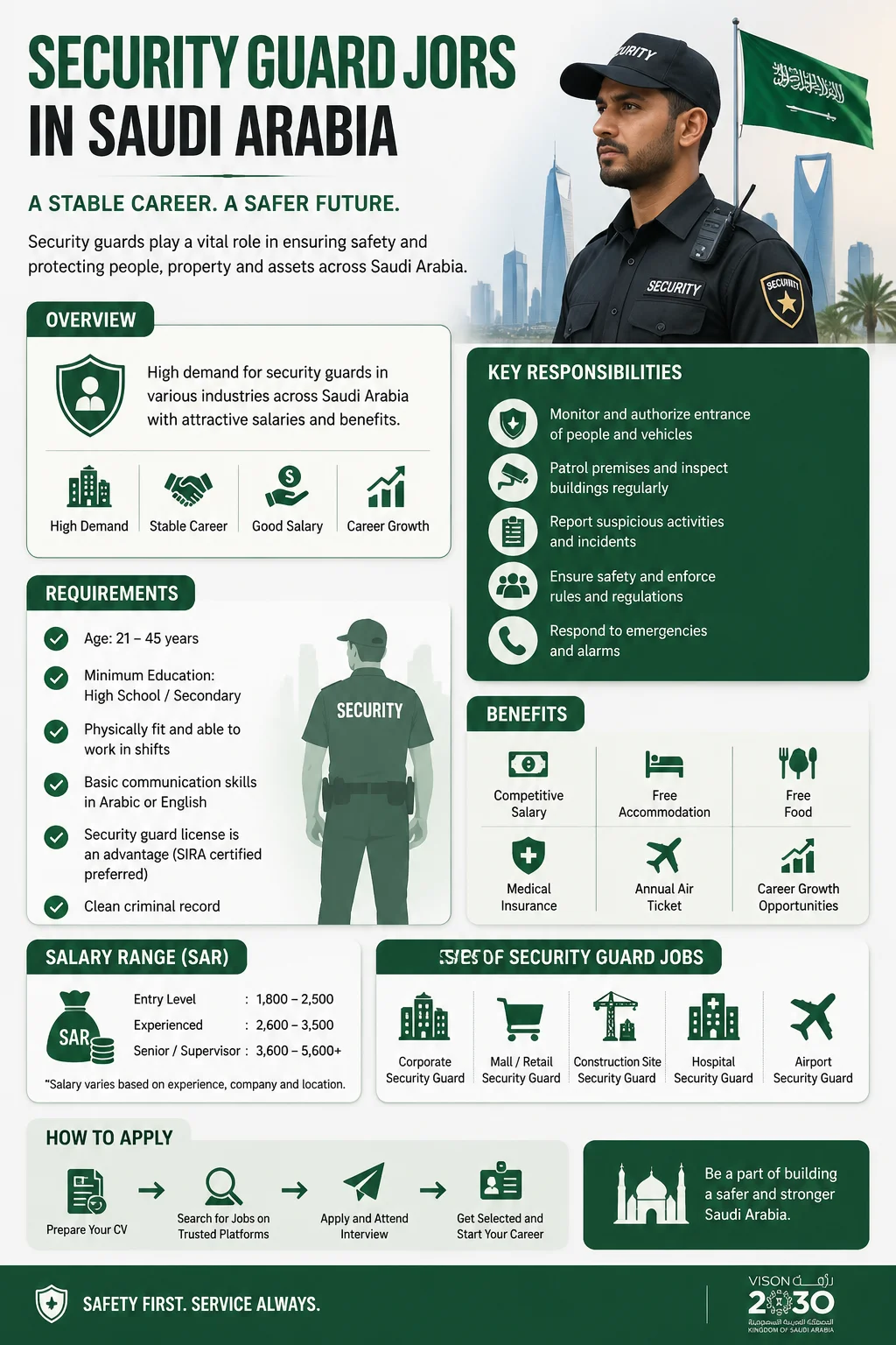 Security Guard Jobs