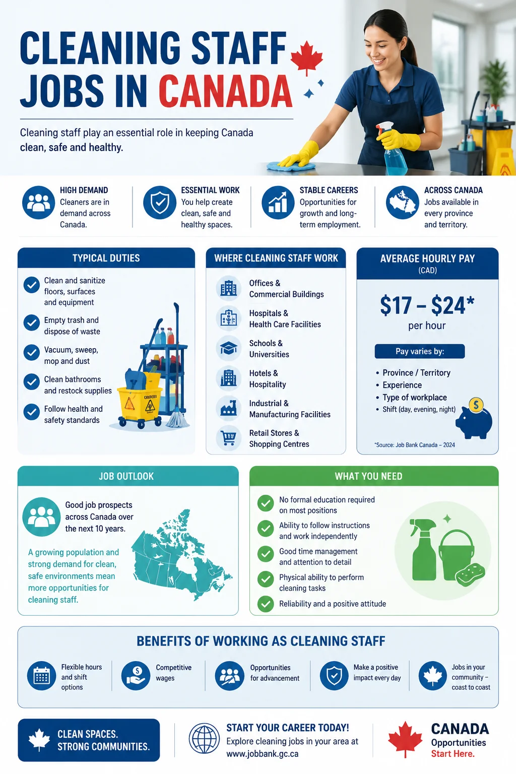 Cleaning Staff Jobs