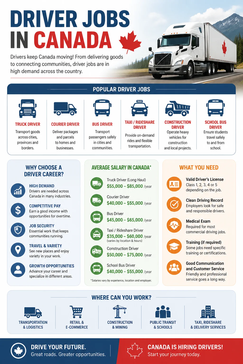 Driver Jobs