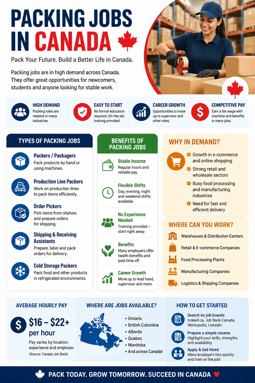 Packing Jobs
