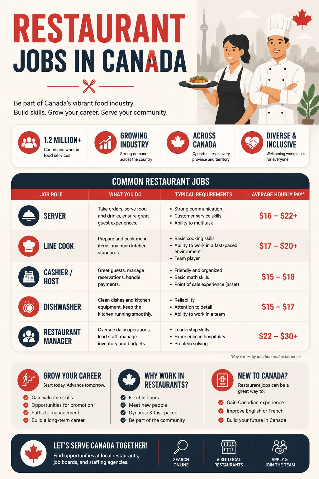 Restaurant Jobs