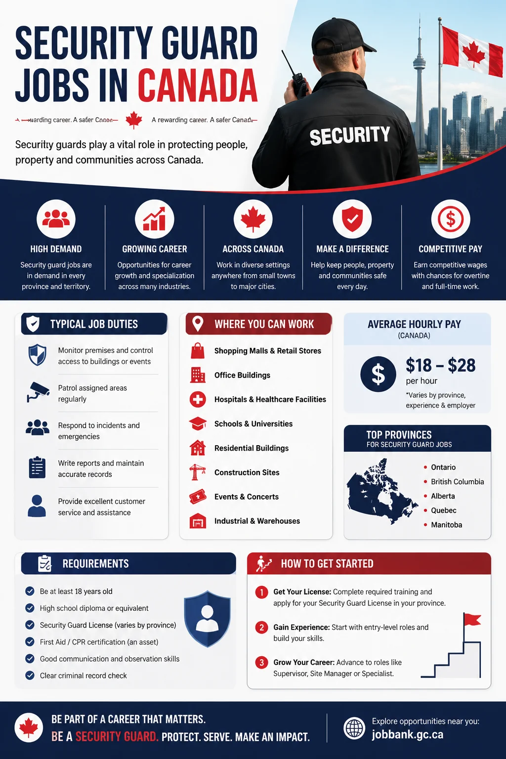 Security Guard Jobs