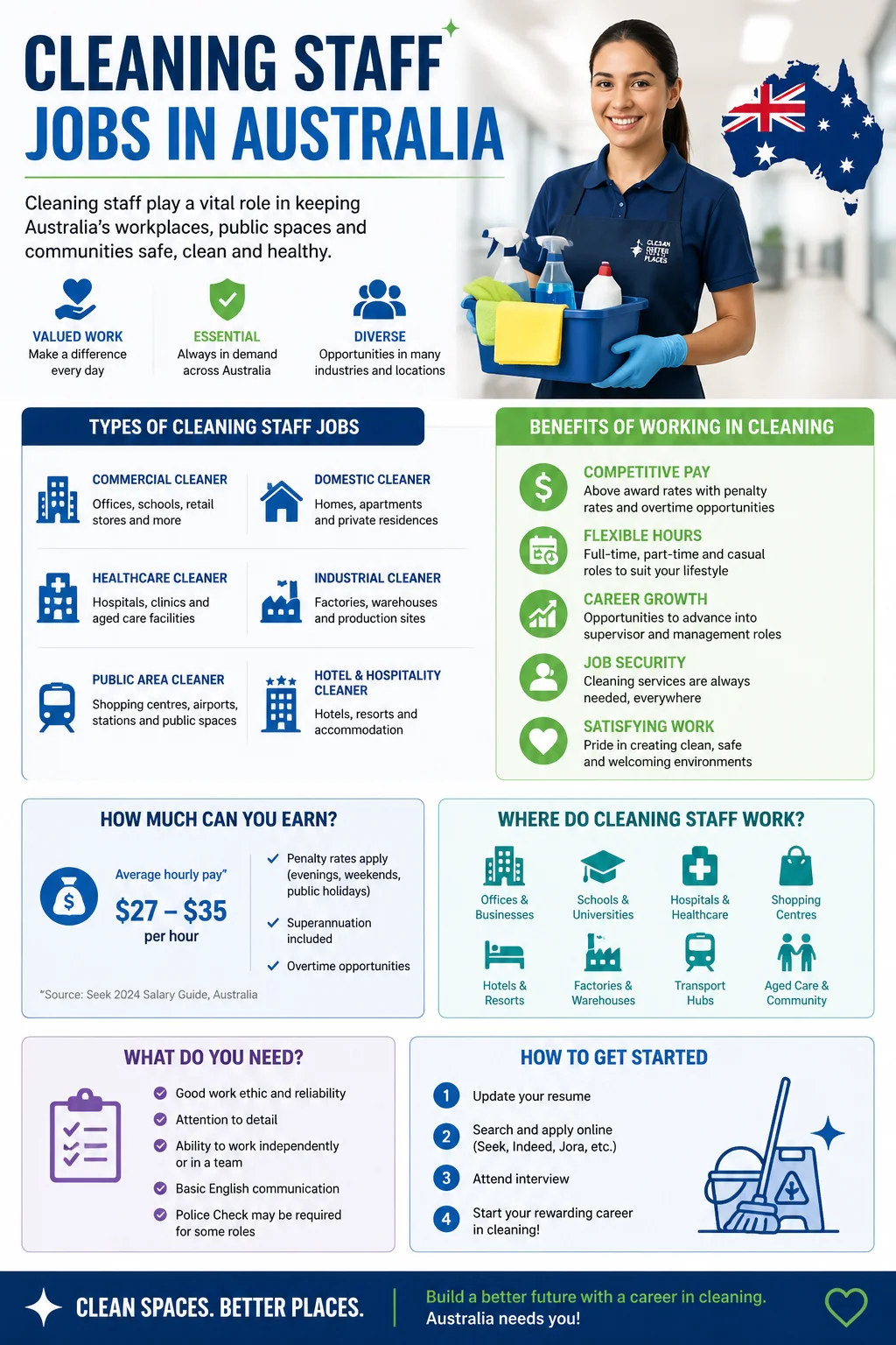 Cleaning Staff Jobs