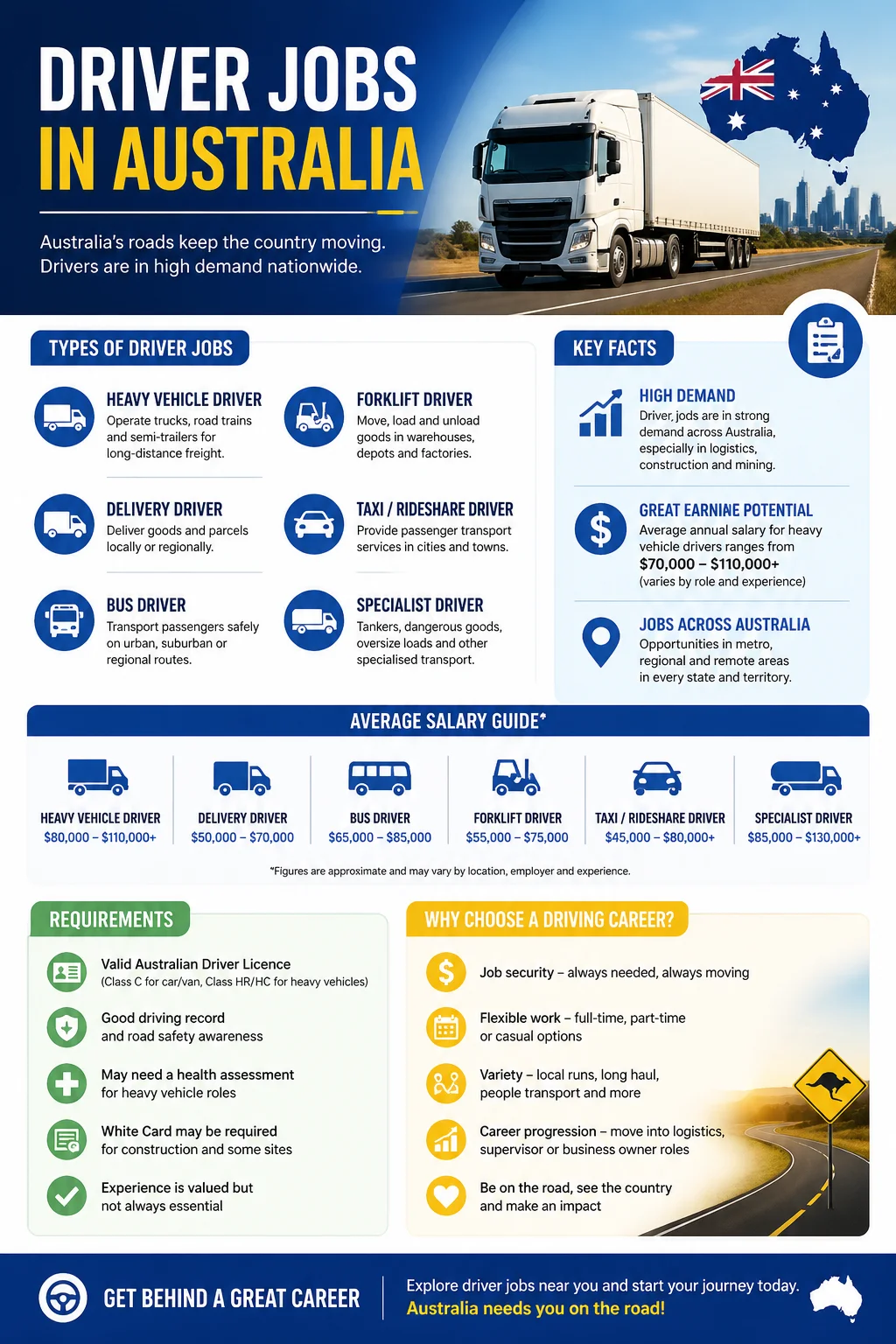 Driver Jobs