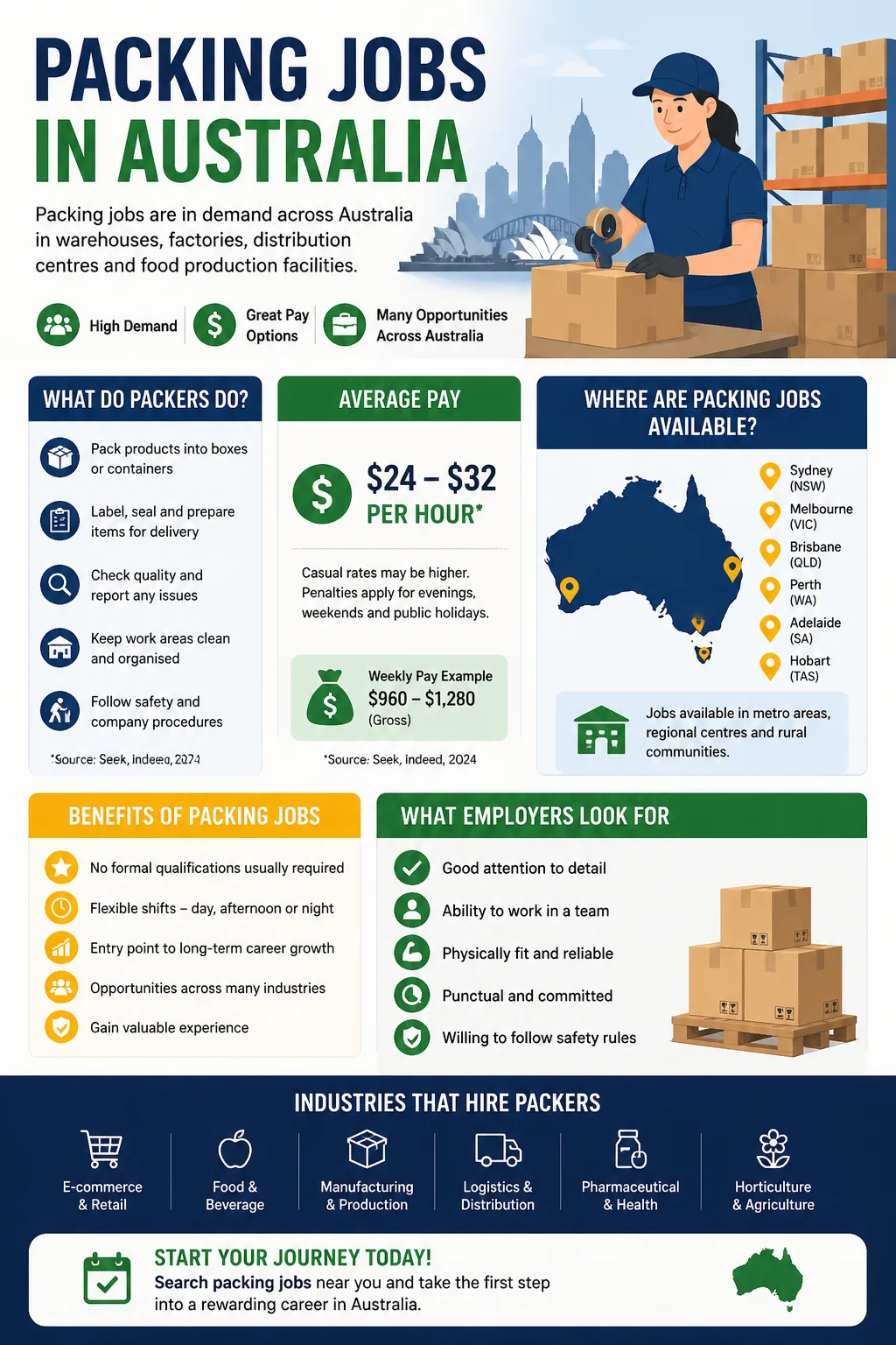 Packing Jobs