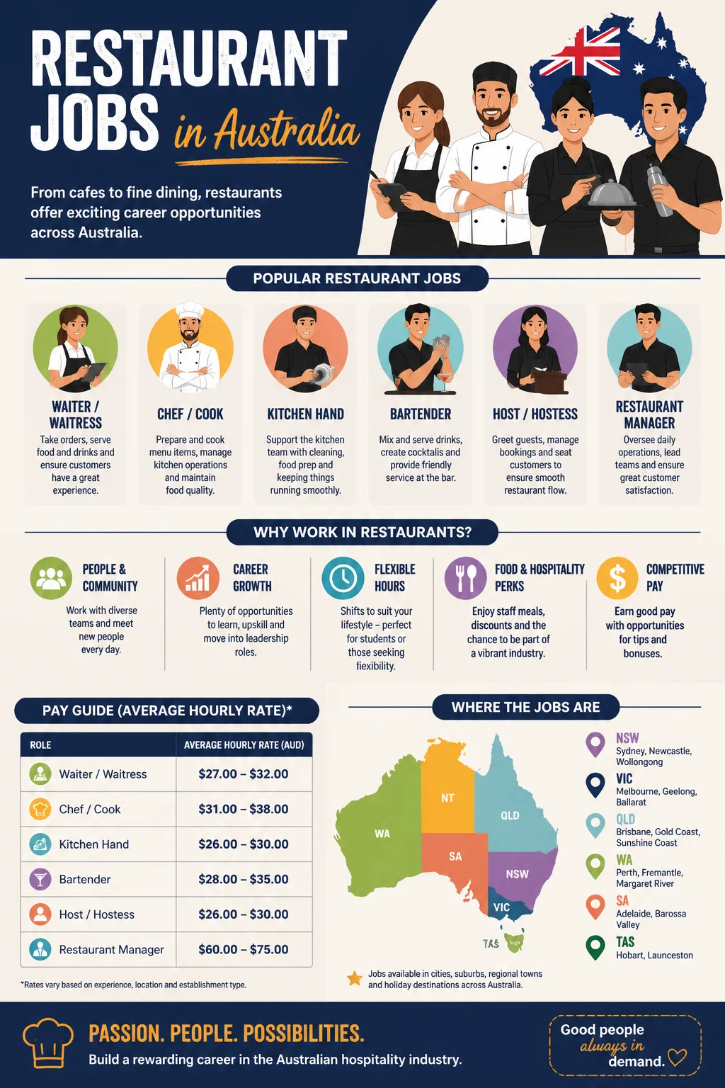 Restaurant Jobs