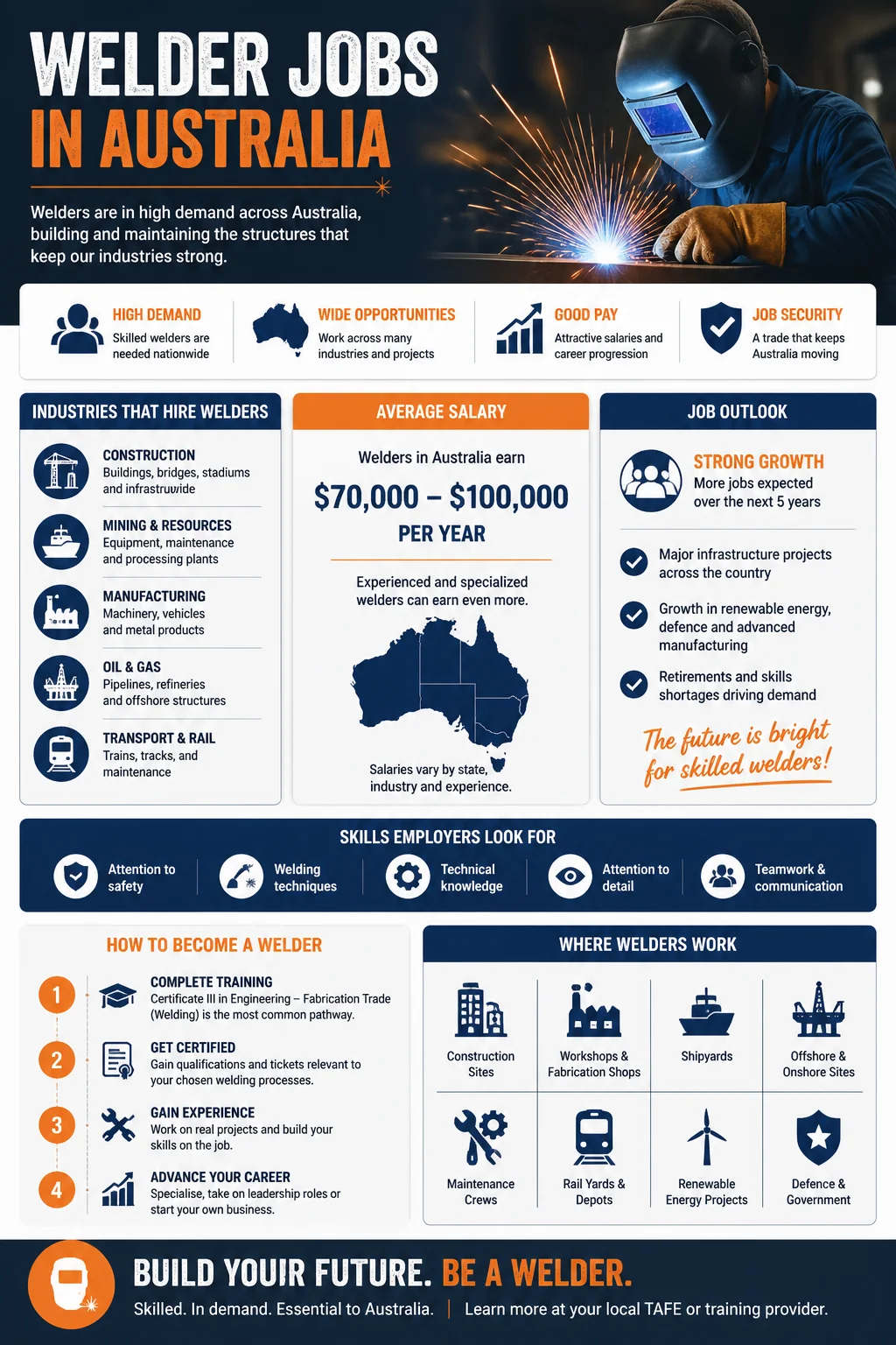 Welder Jobs