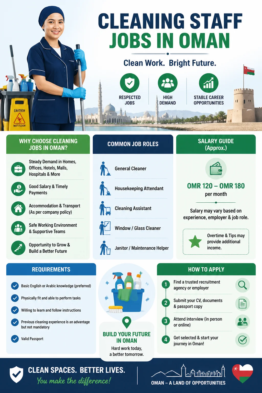 Cleaning Staff Jobs