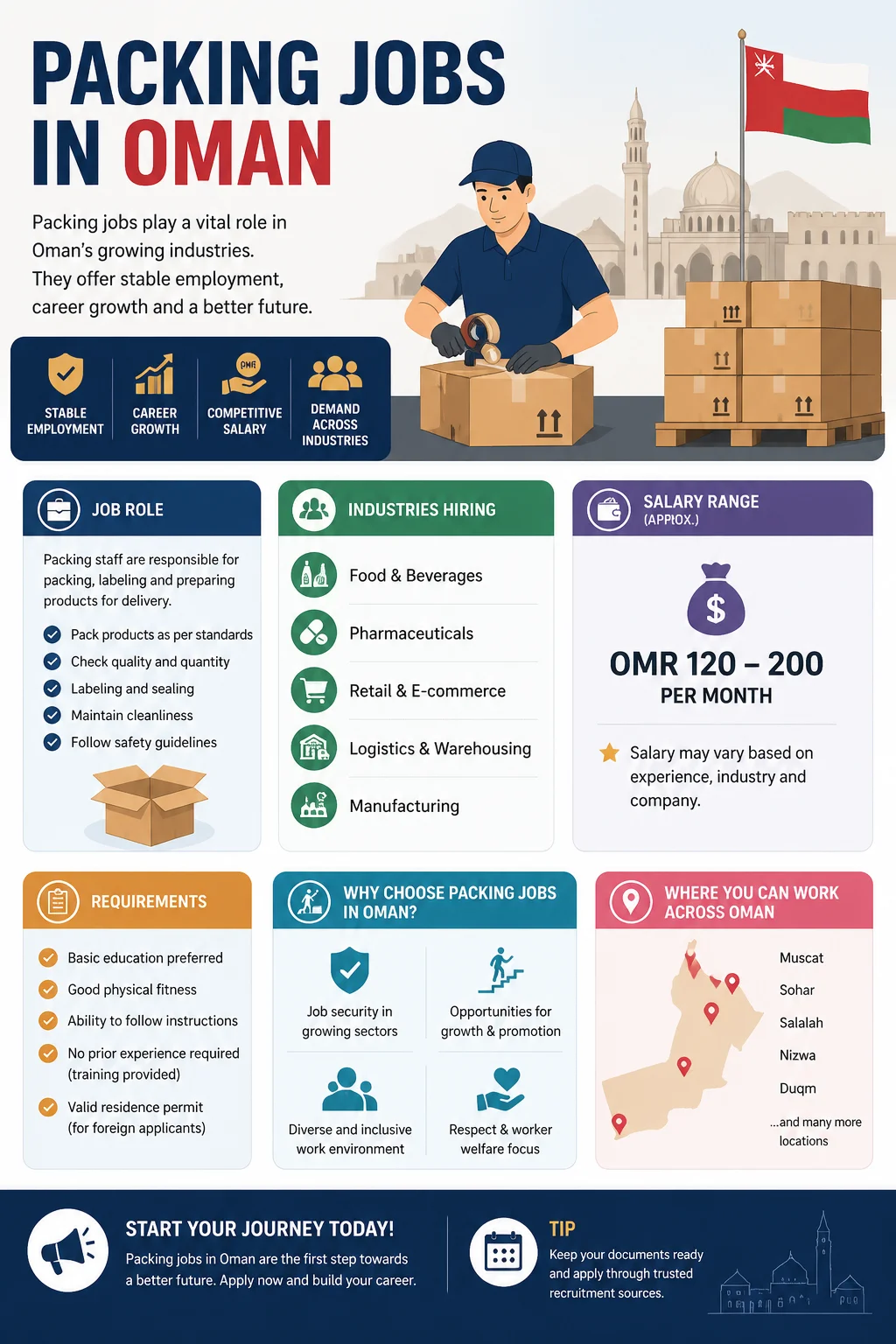Packing Jobs