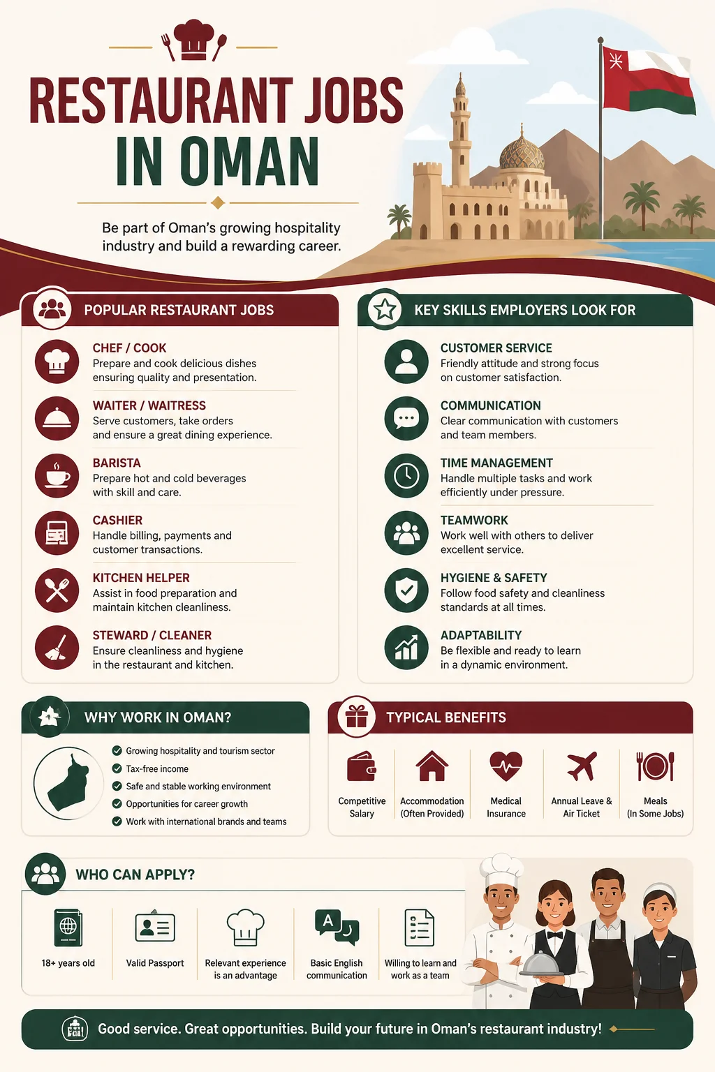 Restaurant Jobs