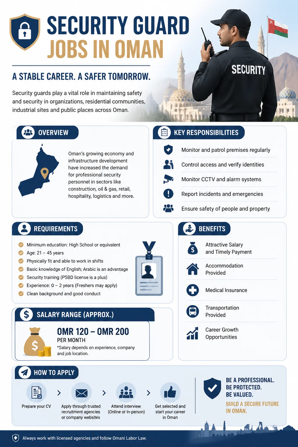Security Guard Jobs
