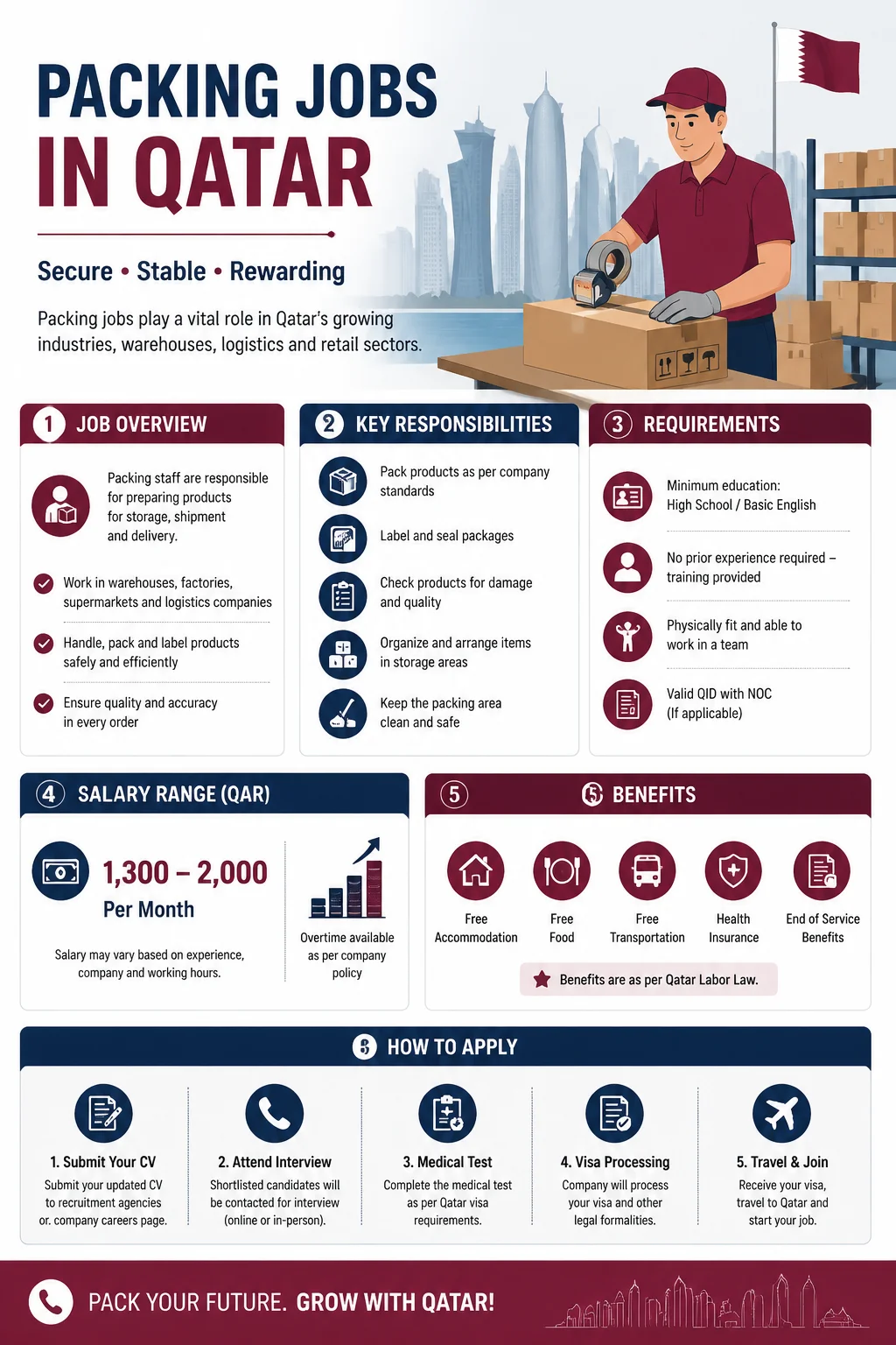 Packing Jobs