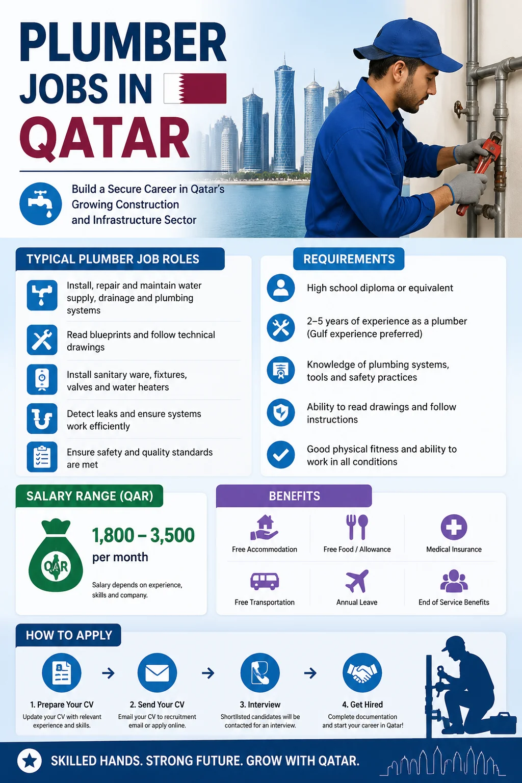 Plumber Jobs