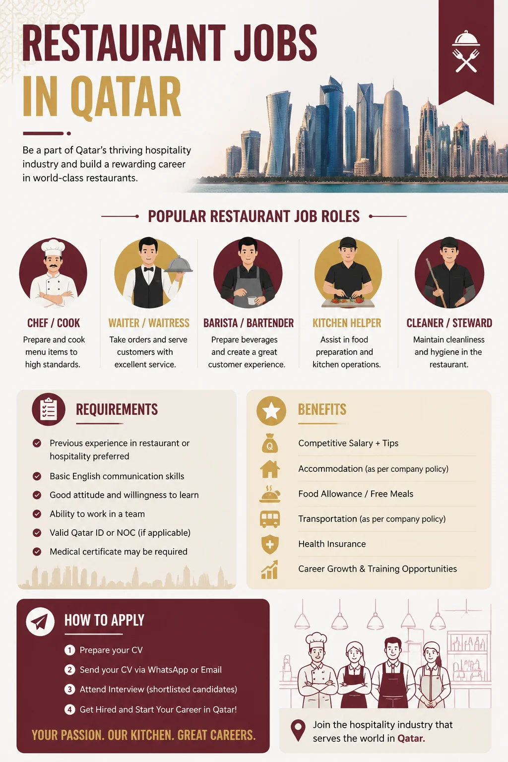 Restaurant Jobs