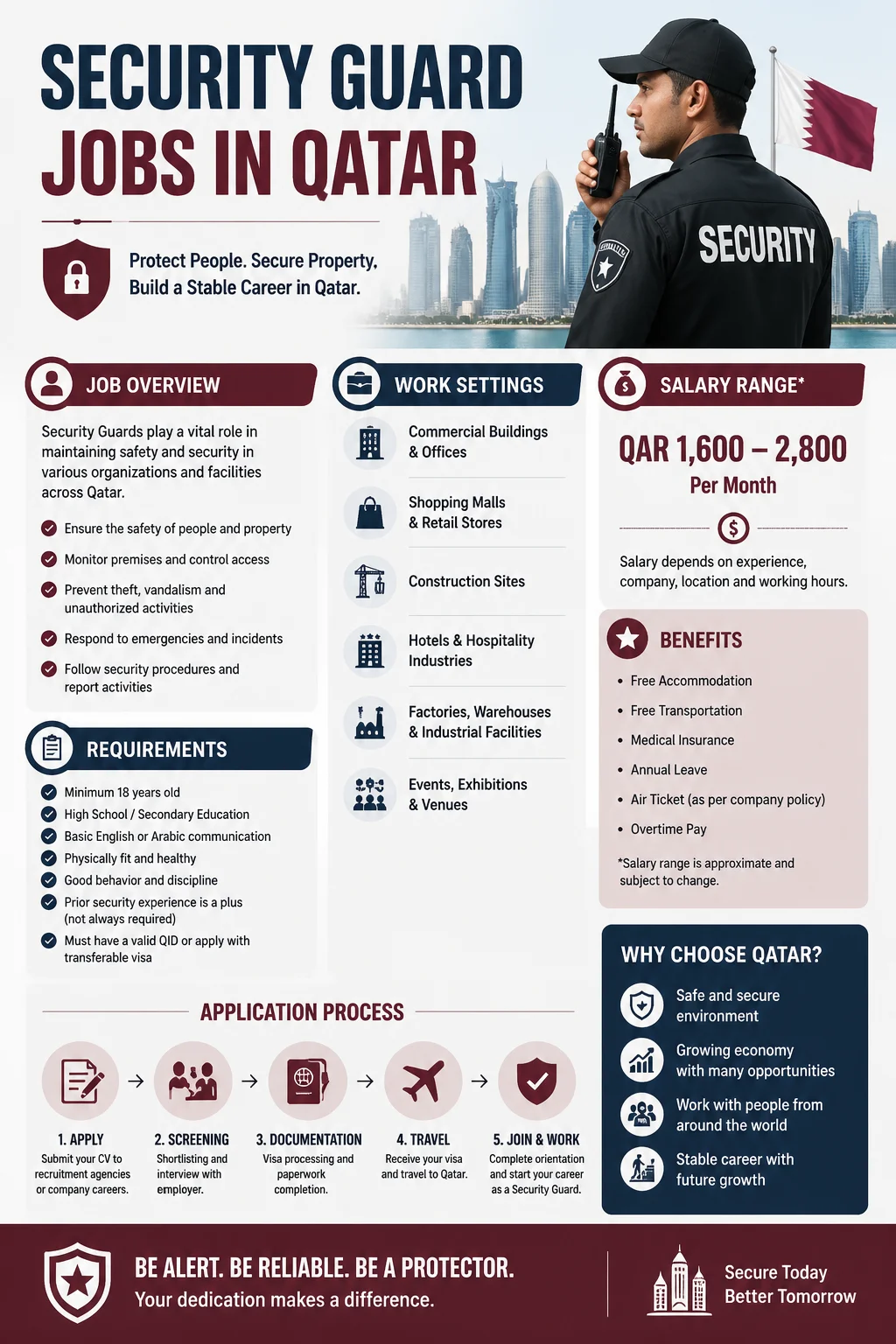 Security Guard Jobs