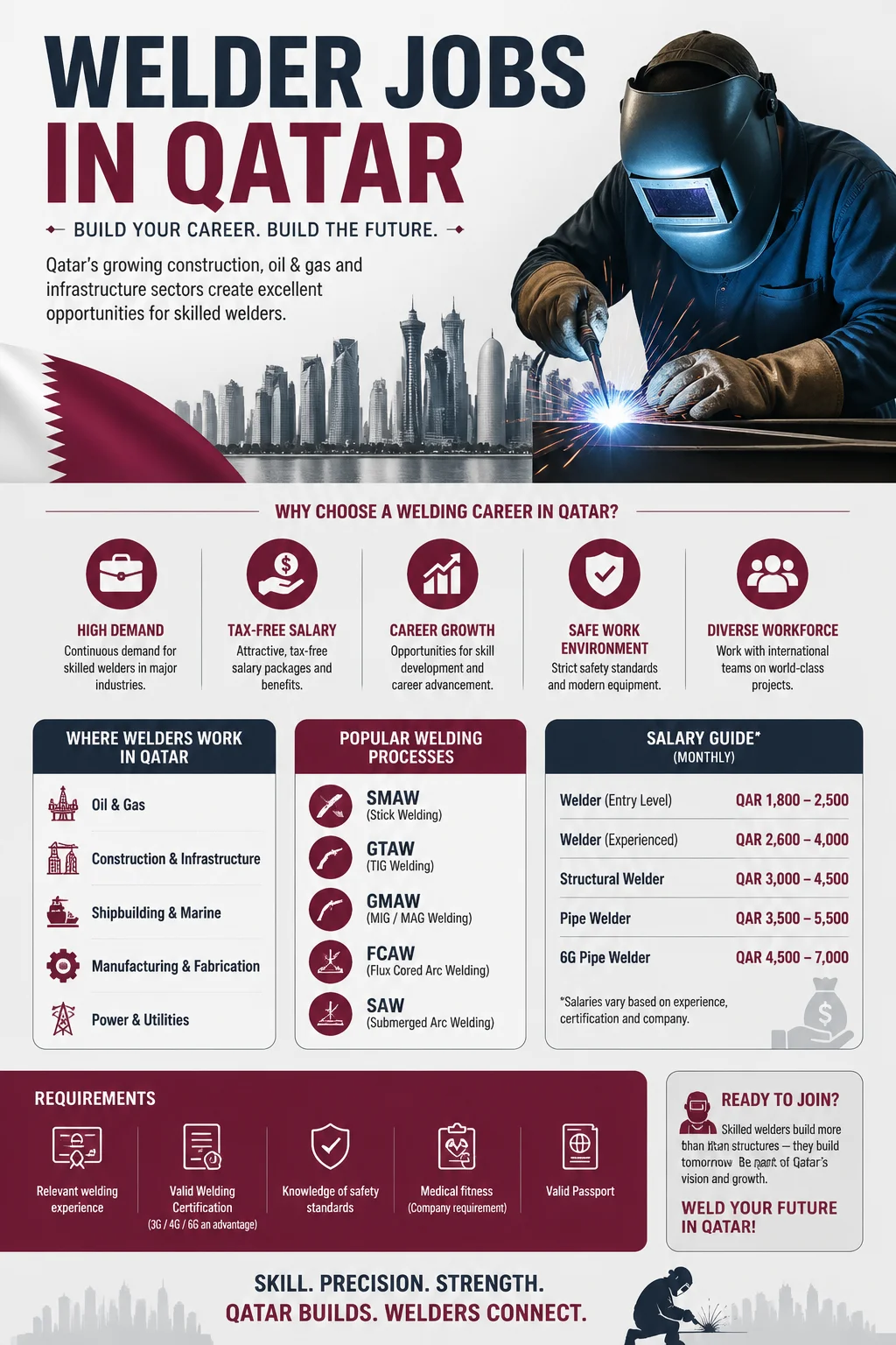 Welder Jobs