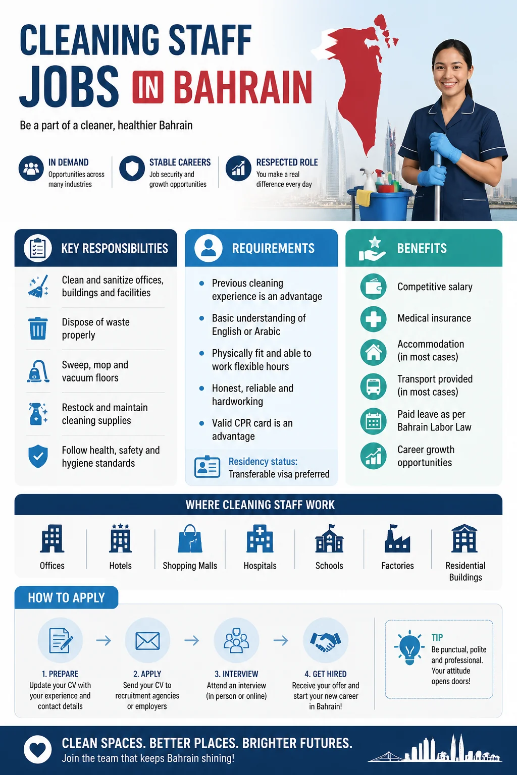Cleaning Staff Jobs