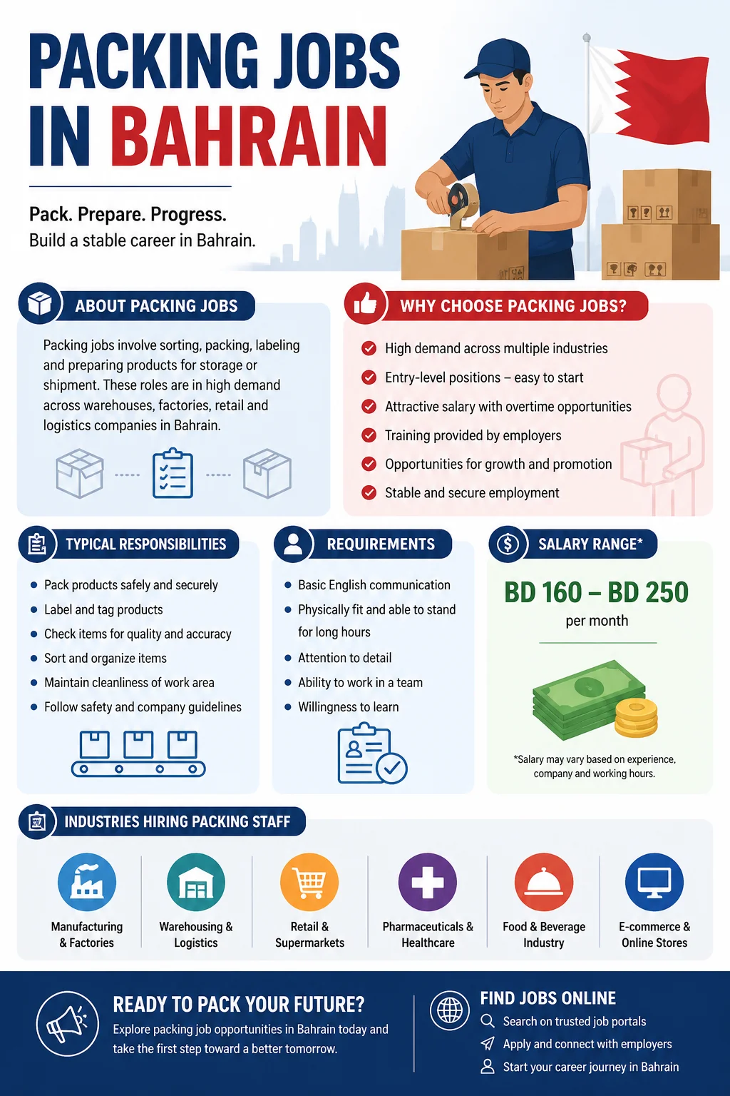 Packing Jobs