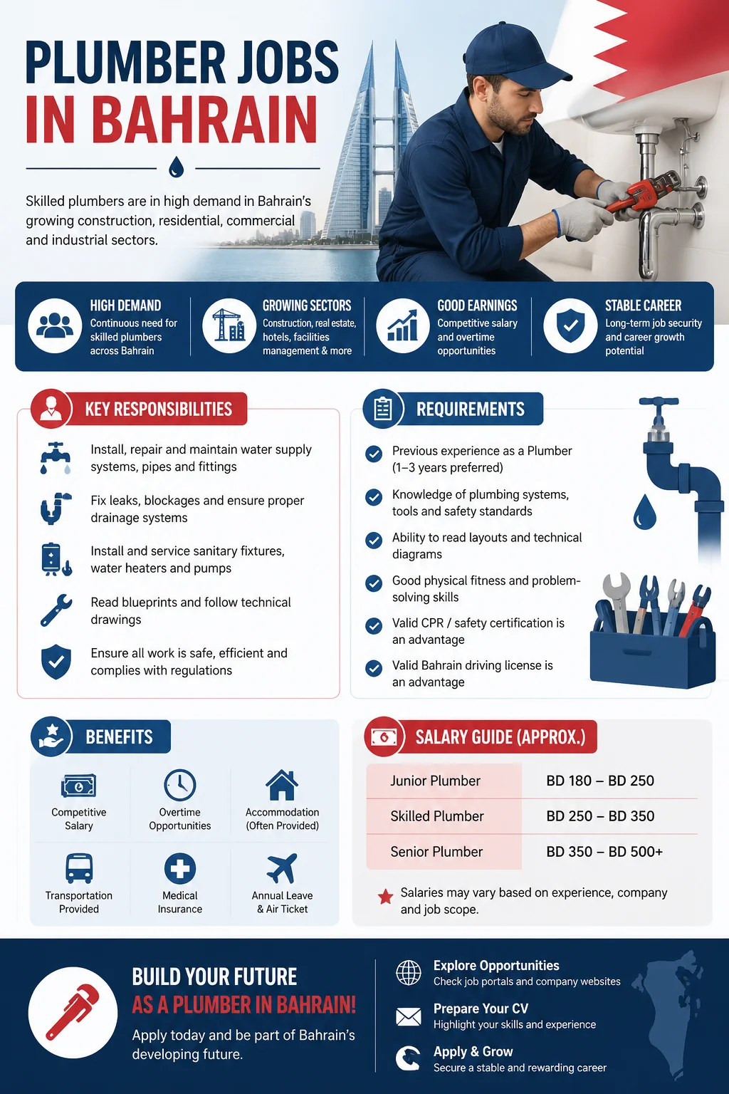 Plumber Jobs