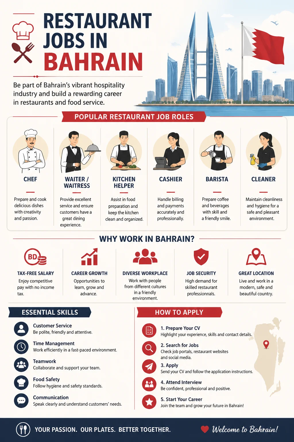Restaurant Jobs