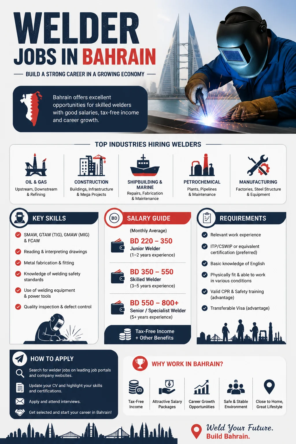Welder Jobs