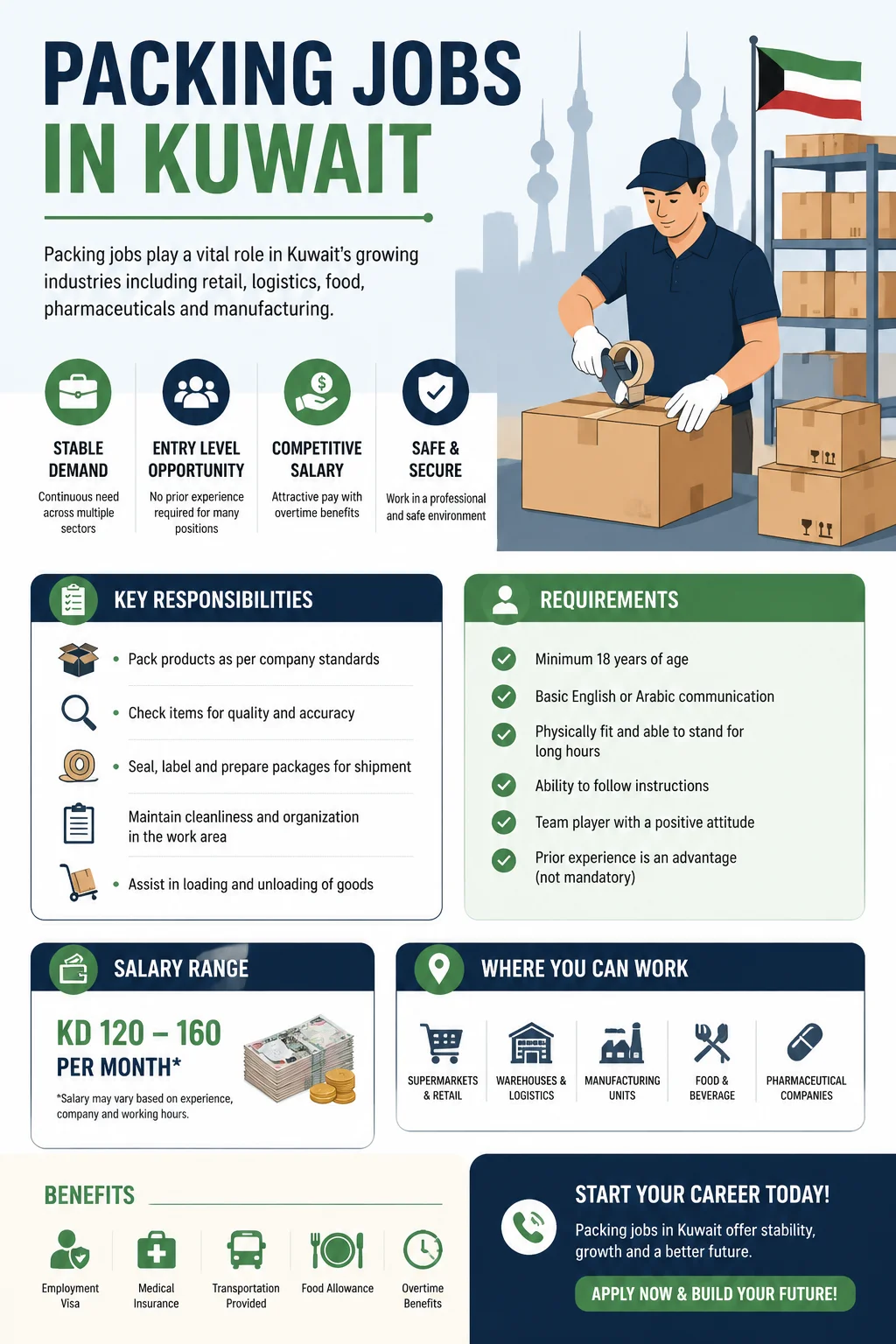 Packing Jobs