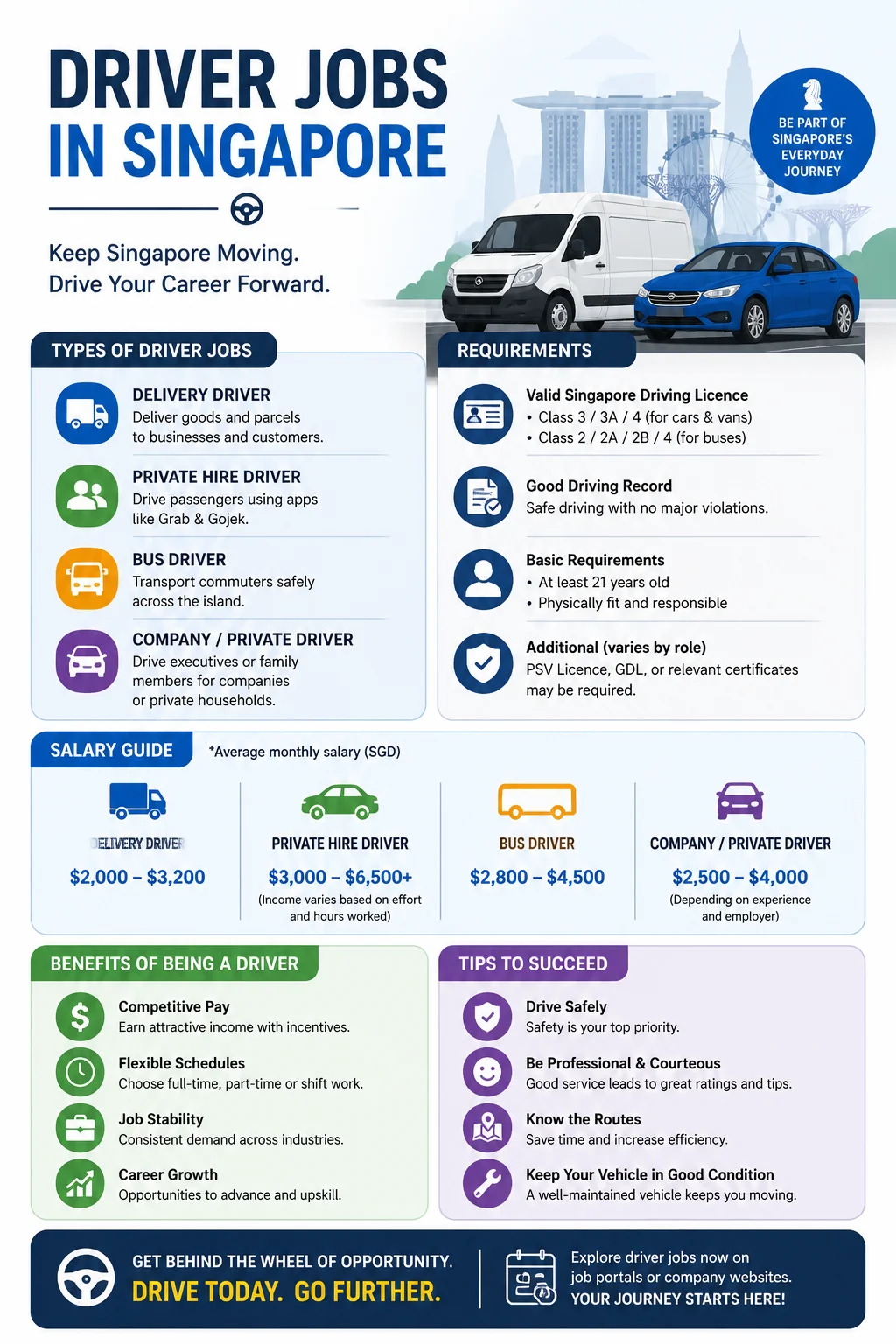 Driver Jobs