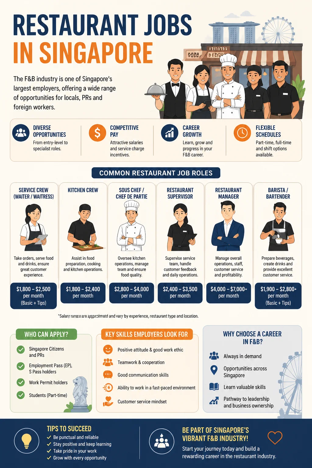 Restaurant Jobs