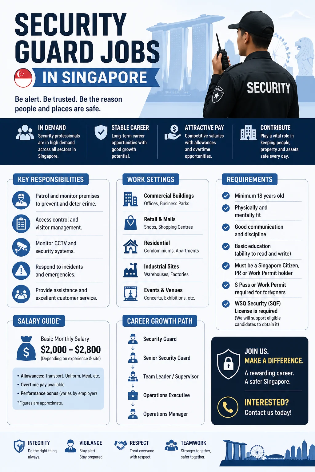 Security Guard Jobs