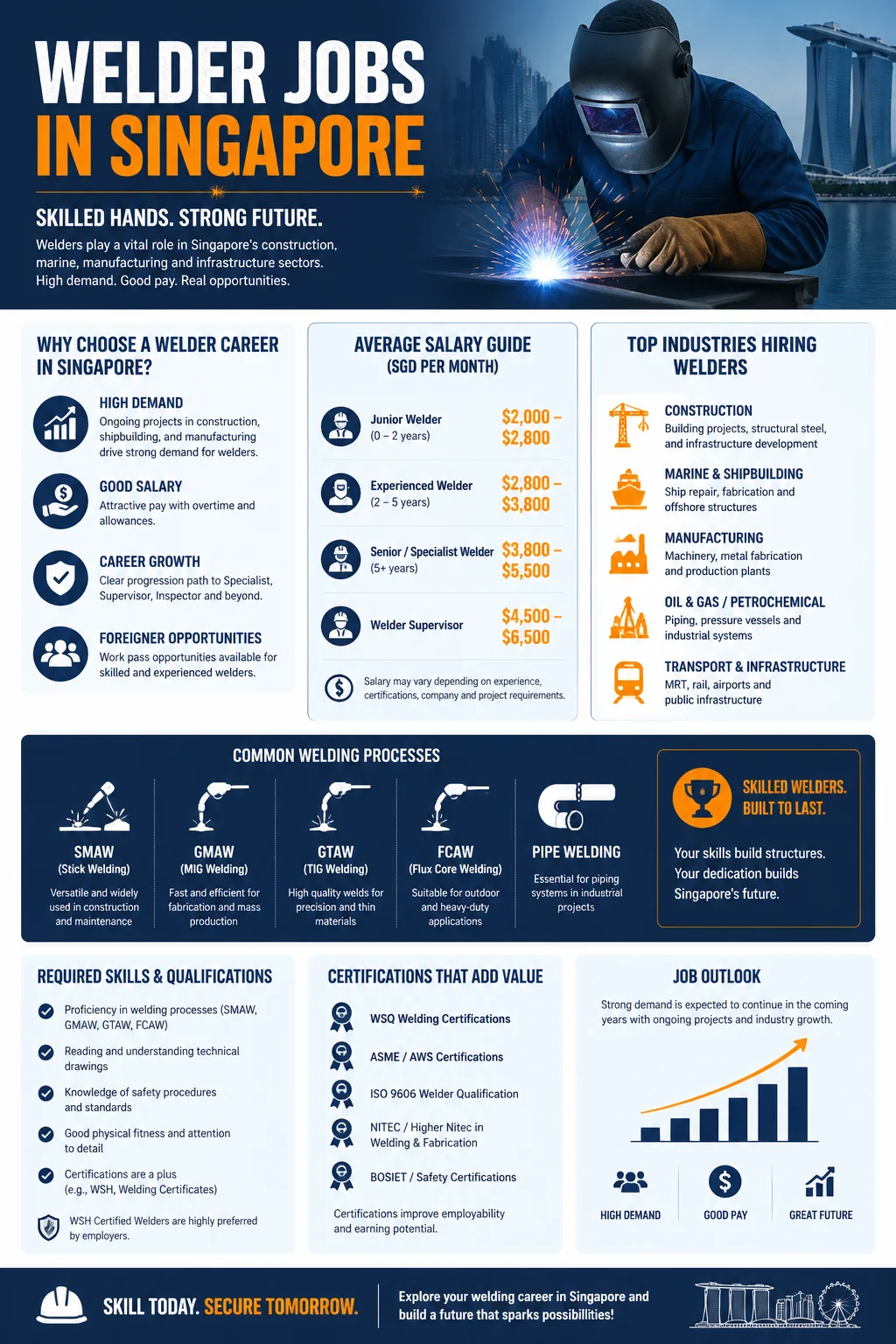 Welder Jobs