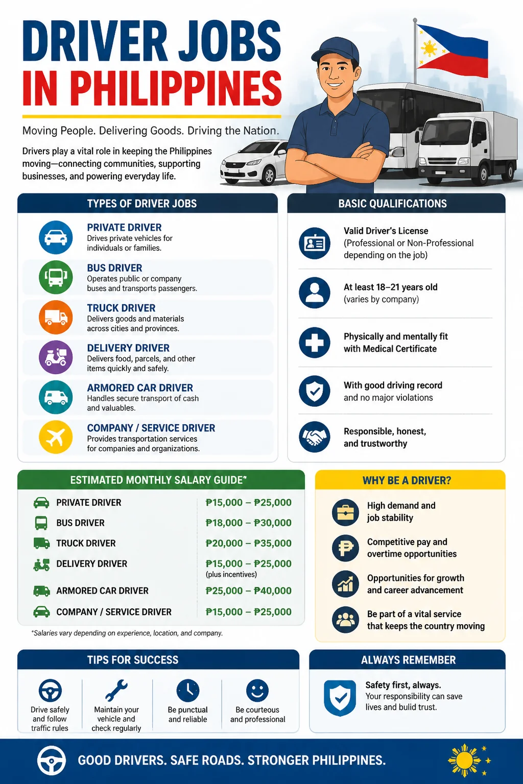 Driver Jobs