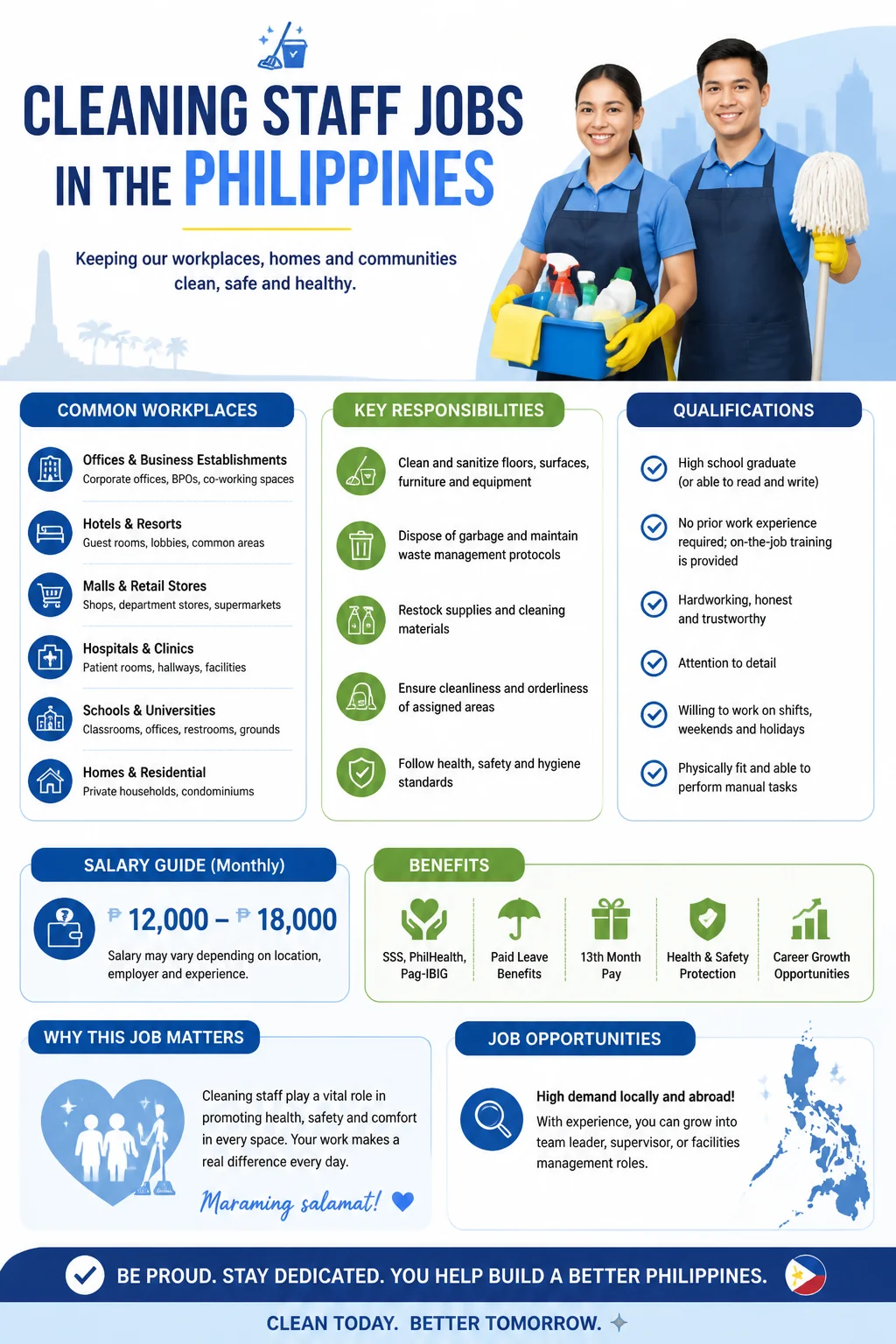 Cleaning Staff Jobs